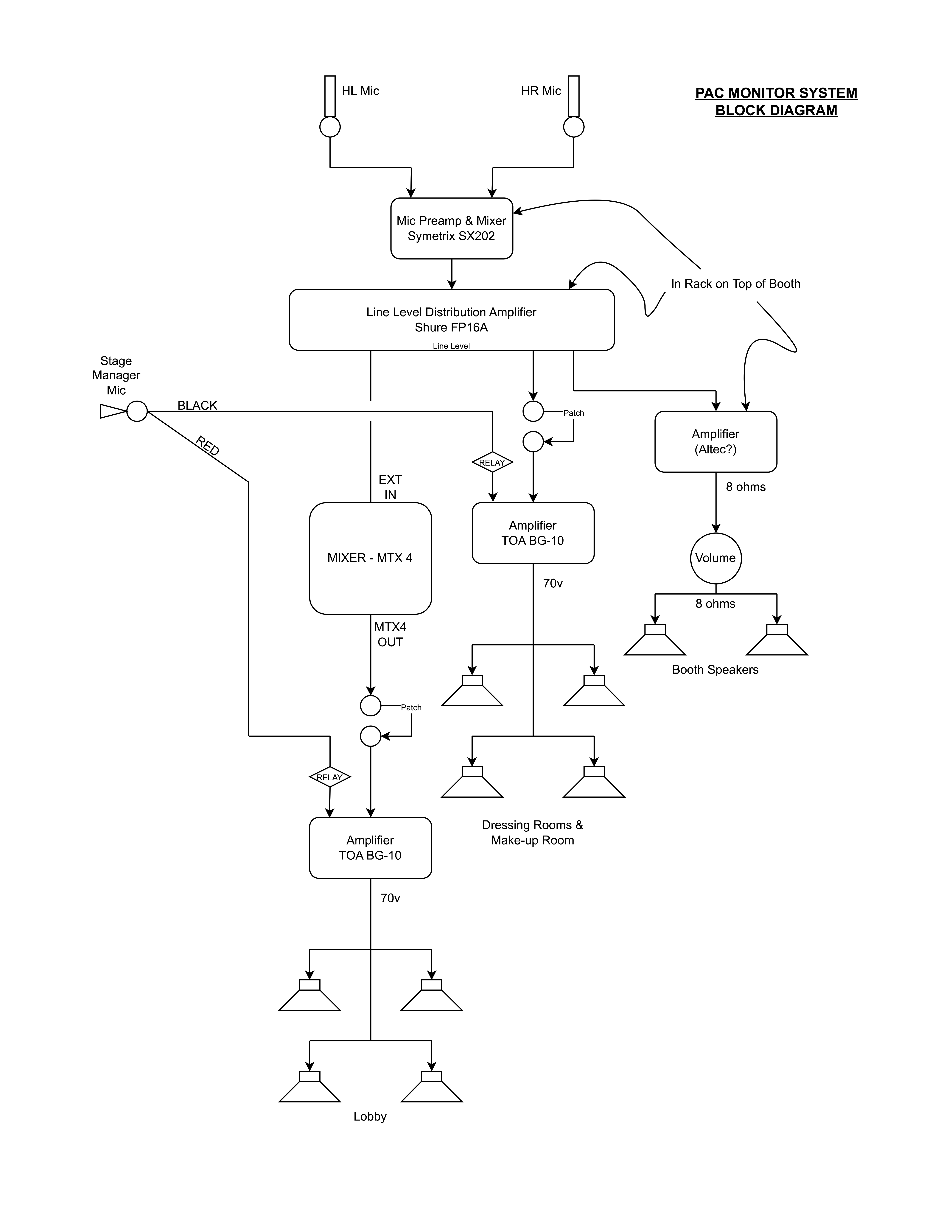 Block Diagram